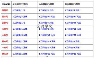 头条视频单价低吗,性价比之选，你了解吗？