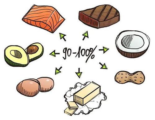 简笔画网红食物图片大全,跟随潮流，绘出你的味蕾盛宴