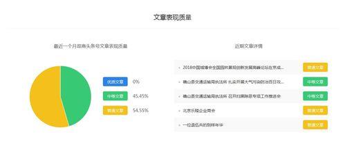 头条号15天加v,轻松提升账号影响力，开启自媒体新篇章！”